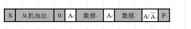 bubuko.com,布布扣