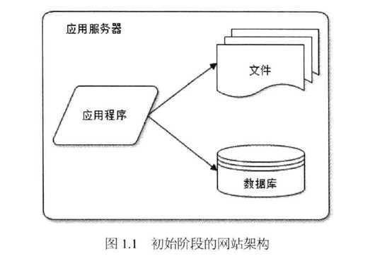 bubuko.com,布布扣