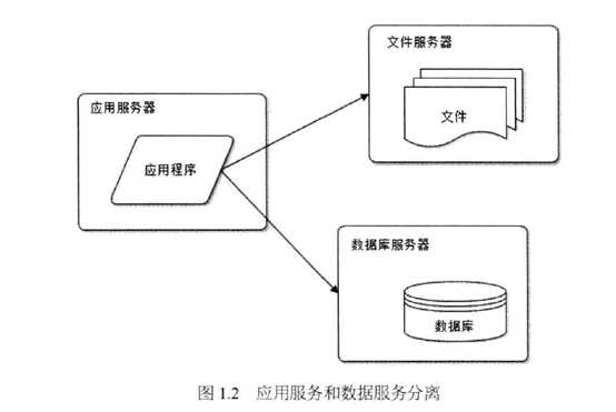 bubuko.com,布布扣