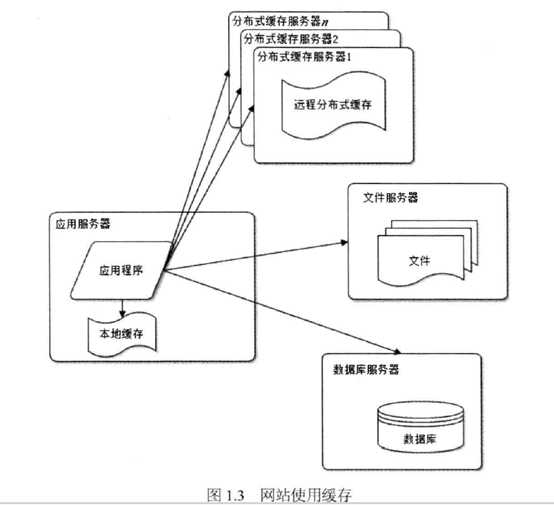 bubuko.com,布布扣