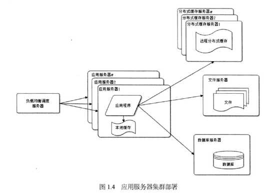bubuko.com,布布扣