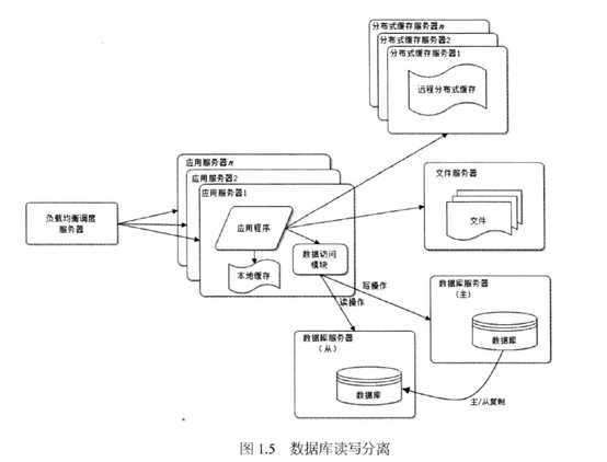 bubuko.com,布布扣