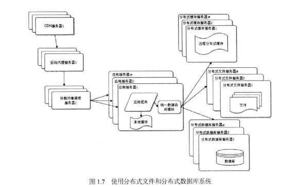 bubuko.com,布布扣