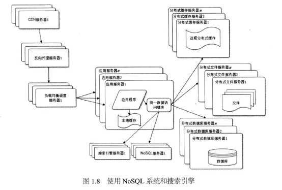 bubuko.com,布布扣