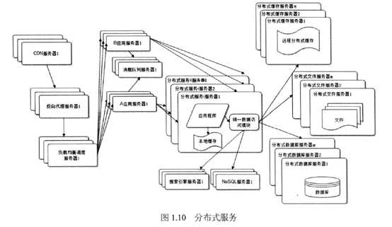bubuko.com,布布扣