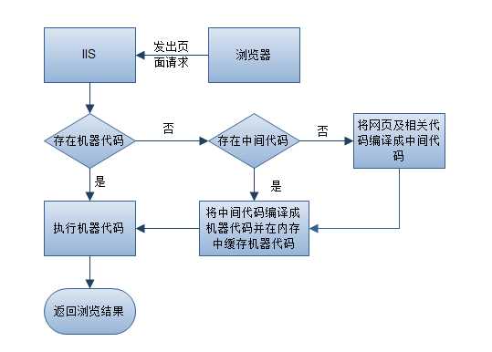 bubuko.com,布布扣