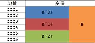 bubuko.com,布布扣
