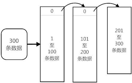 bubuko.com,布布扣