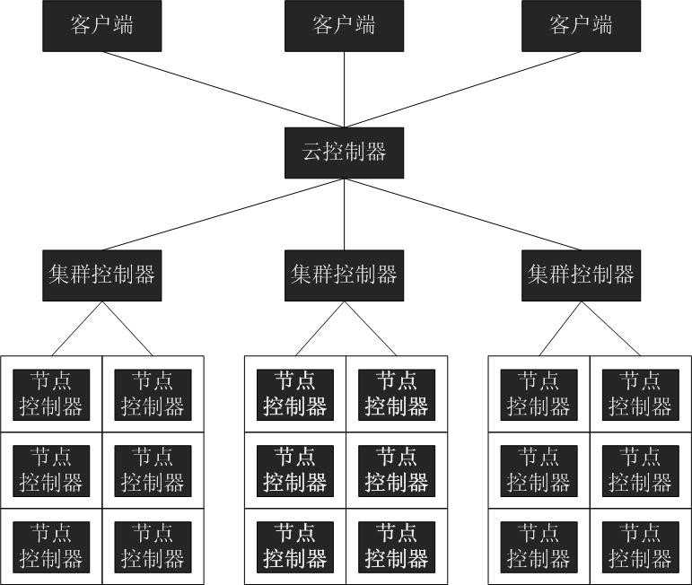 bubuko.com,布布扣
