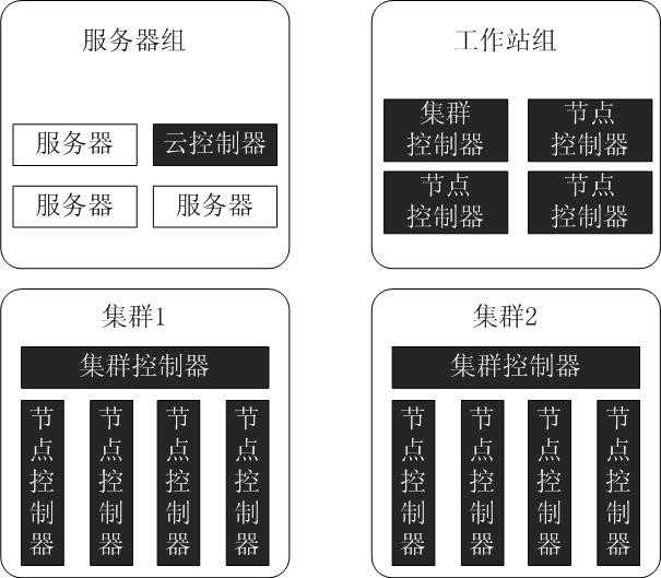 bubuko.com,布布扣