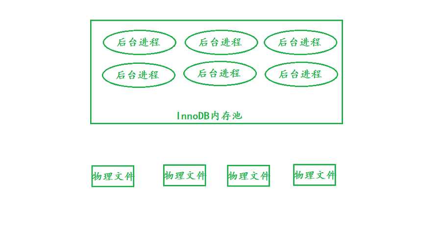 bubuko.com,布布扣