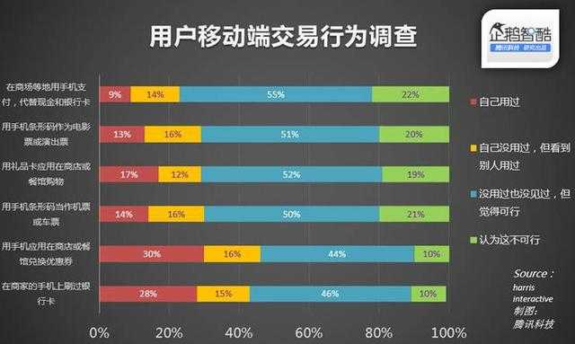 用手机代替钱包为何从未真正打动用户？