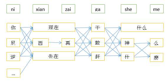 bubuko.com,布布扣