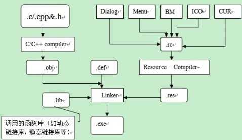 bubuko.com,布布扣