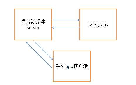 bubuko.com,布布扣