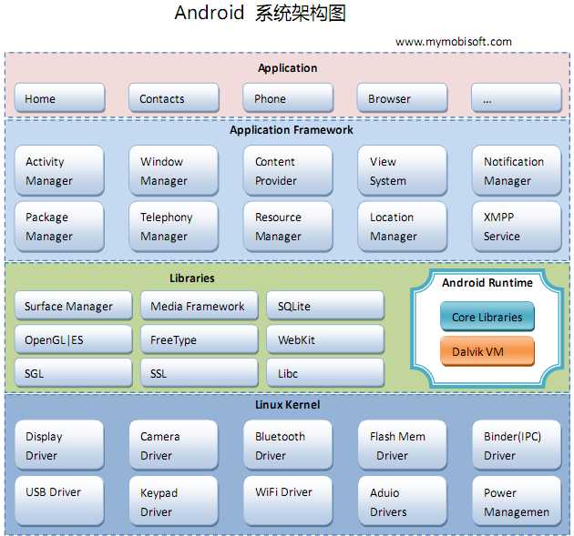 bubuko.com,布布扣