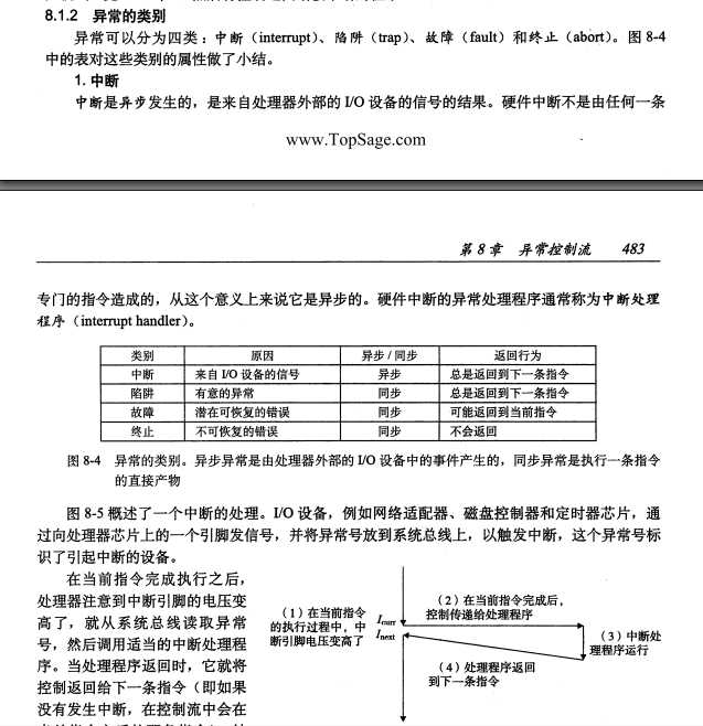 bubuko.com,布布扣