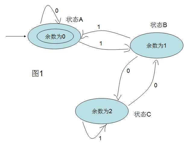 bubuko.com,布布扣