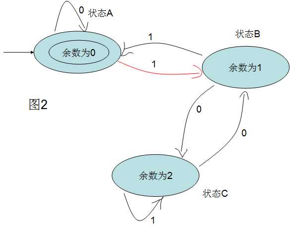 bubuko.com,布布扣