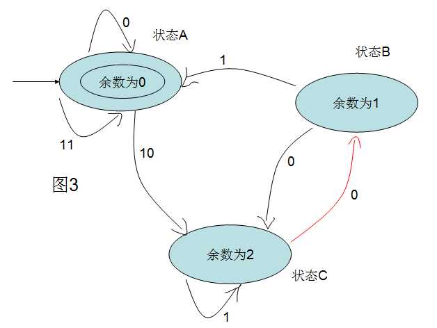 bubuko.com,布布扣