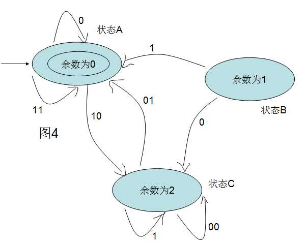 bubuko.com,布布扣