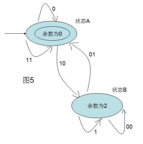 bubuko.com,布布扣