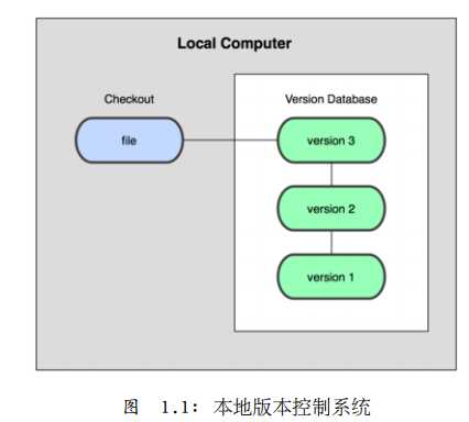 bubuko.com,布布扣