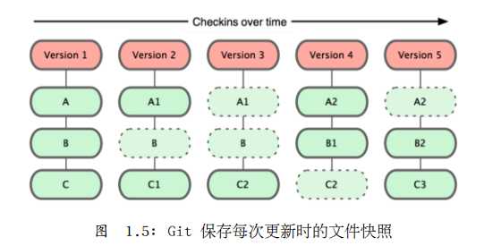 bubuko.com,布布扣