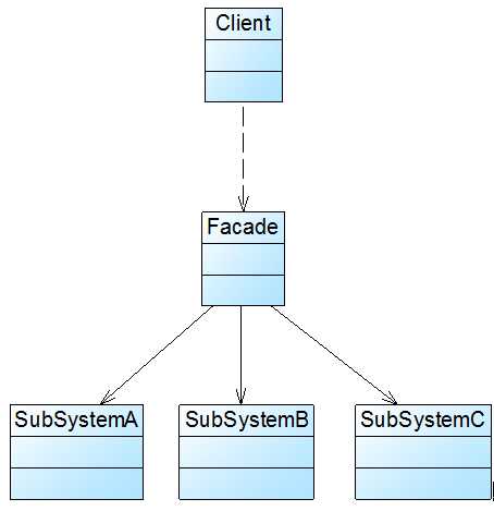 bubuko.com,布布扣