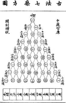 bubuko.com,布布扣