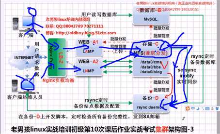 bubuko.com,布布扣