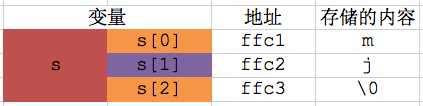 bubuko.com,布布扣