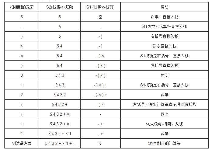 bubuko.com,布布扣