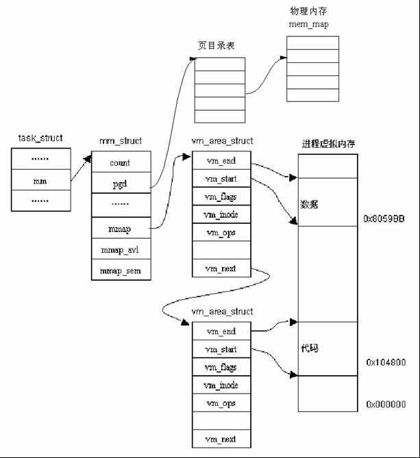 bubuko.com,布布扣