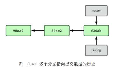 bubuko.com,布布扣