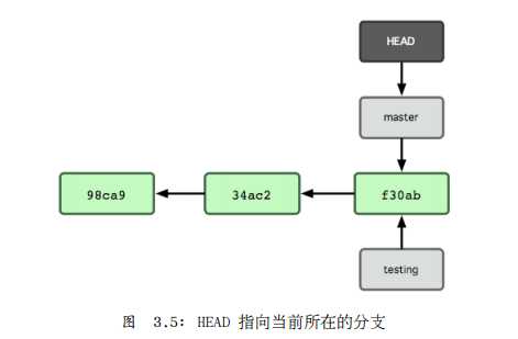 bubuko.com,布布扣