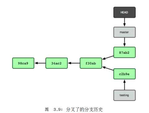 bubuko.com,布布扣