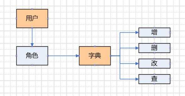 bubuko.com,布布扣