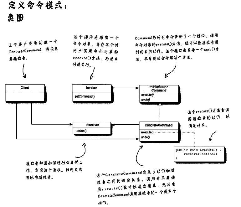 bubuko.com,布布扣