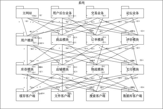 bubuko.com,布布扣