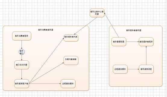 bubuko.com,布布扣