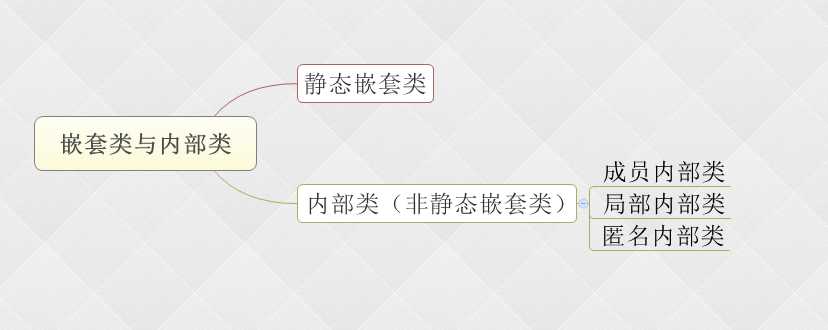 bubuko.com,布布扣