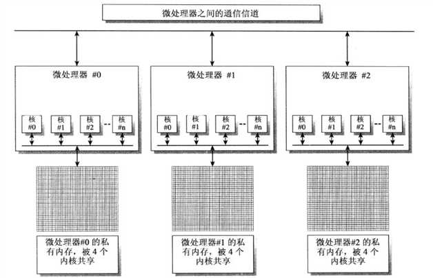 bubuko.com,布布扣