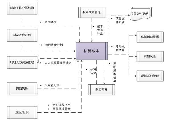 bubuko.com,布布扣