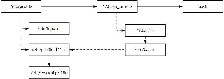 bubuko.com,布布扣