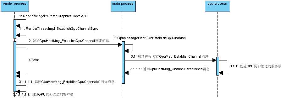 bubuko.com,布布扣
