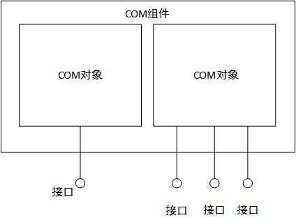bubuko.com,布布扣