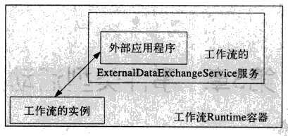 bubuko.com,布布扣