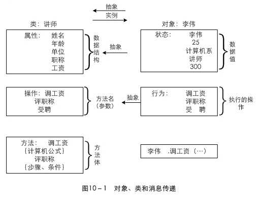 bubuko.com,布布扣