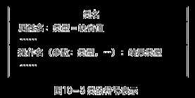 bubuko.com,布布扣